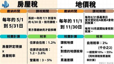 賣房要繳哪些稅|賣房子要繳什麼稅？賣屋稅費新制、舊制試算